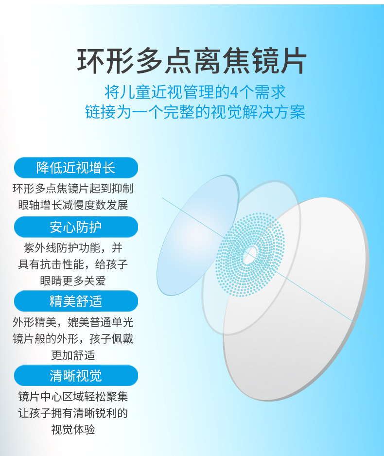 59pc环形多点离焦镜片 青少年近视镜片