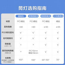 led筒灯3w孔灯超薄桶灯吊顶天花灯过道嵌入式洞灯客厅5w馋膏