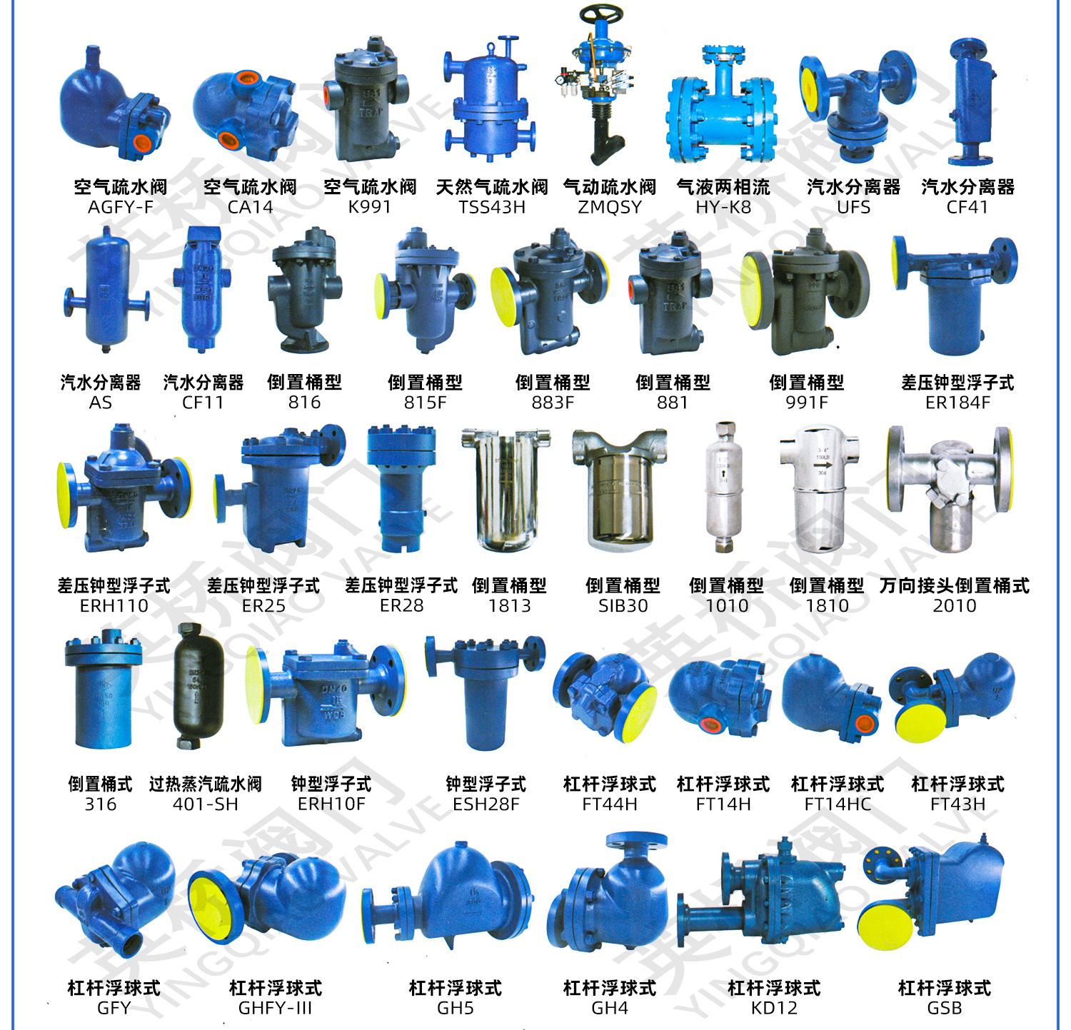 法兰 dn250类型(通道位置)直通式形态汽水分离器零部件及配件阀体驱