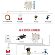 漏水溢水自动关水浸水断水关水关阀关闭监测检测监控探测报警器