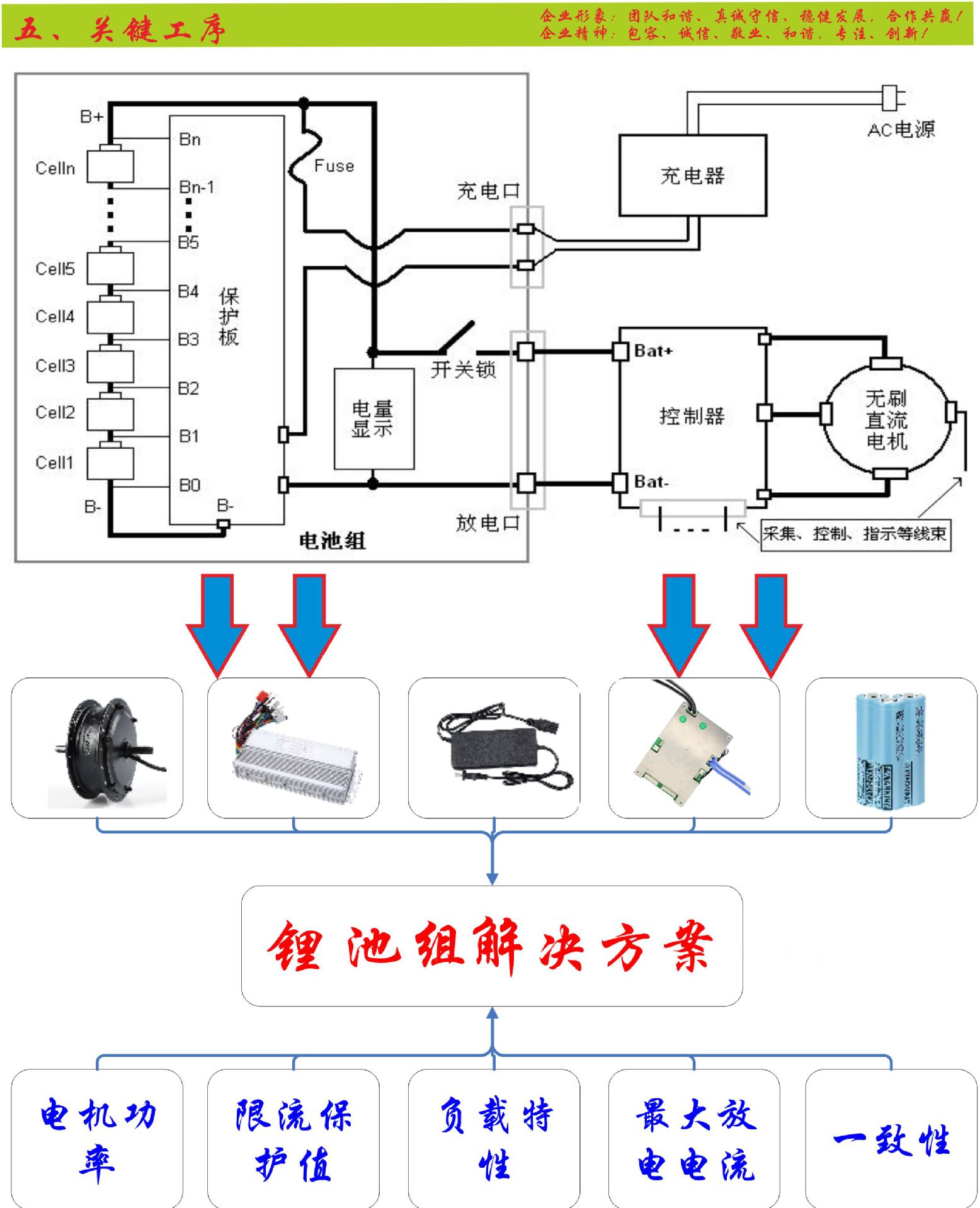 电动自行车山地车雪地车沙滩车24v36v48v10ah水壶动车锂电池组