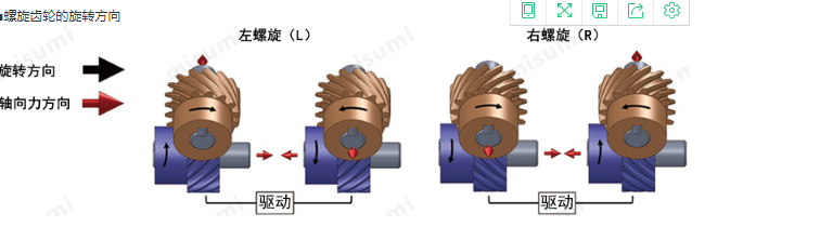 米思米怡合达左右旋斜齿轮45度1模1.5M20T模2模2.5模3模NEGKS L R