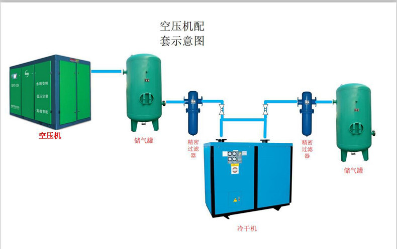 赶快联系我们吧~公司主营:经销的空压机及配套设备销售,维修,保养