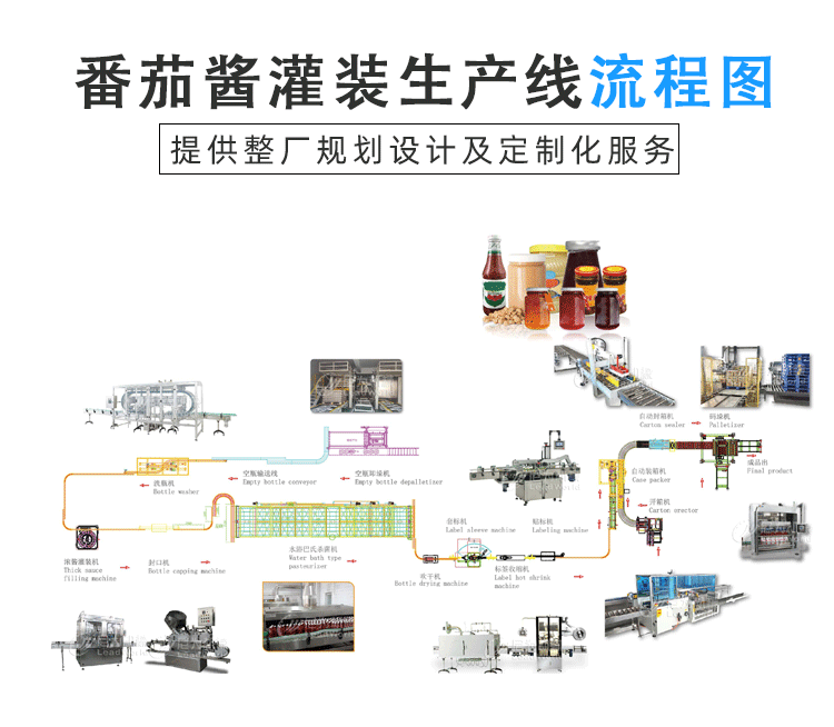 番茄酱灌装机 源头厂家加工定制液体灌装生产线 全自动罐装设备