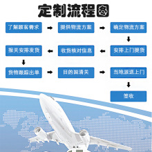 中国寄往巴西国际快递运费巴西专线小包查询全程物流信息更新时效