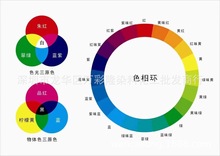 包邮水溶性胭脂红色素大红色色粉原料工业日化玻璃水蓝泡泡颜料