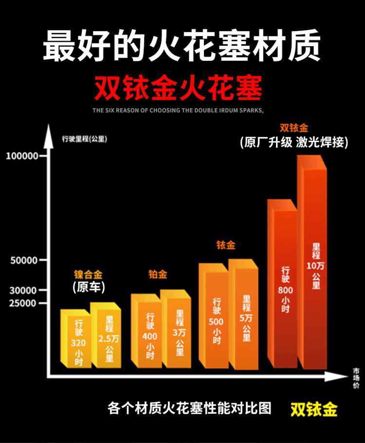 吉利新金刚 火花塞 15l原厂 适配 原装 火嘴 针对针 双铱金-阿里巴巴