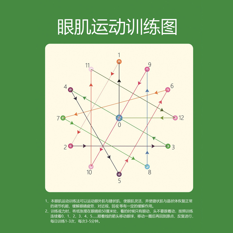 远视图视力矫正保护视力贴纸墙贴眼肌运动训练图眼保健操预近视