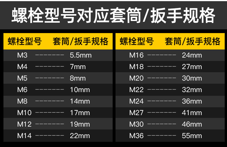 中风炮套筒3/4寸加长扳手套筒头加长6六角风动套筒重型气动扳手