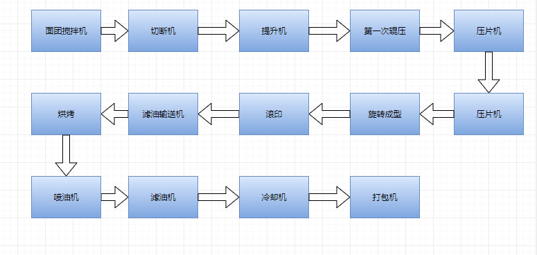 全自动酥性饼干生产流水线 自产自销 价格实惠 欢迎咨询