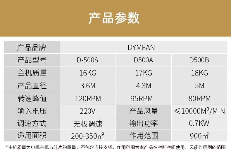 工业大吊扇商用吊扇直流风扇车间厂房仓库工业风扇食堂大风扇