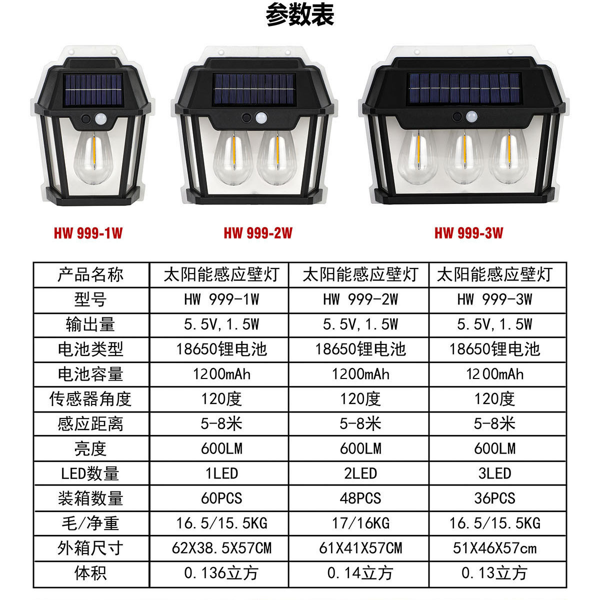 Outdoor Solar Lamp Wholesale Induction Tungsten Wire Wall Lamp People Come to Light People Go Light off Villa Garden Waterproof Wall Lamp