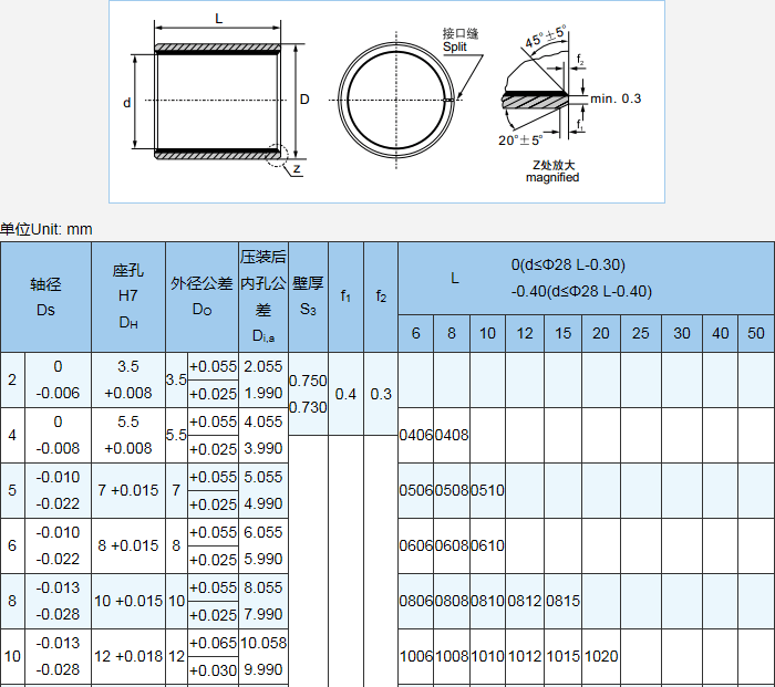 YZSF-1无油自润滑轴承 铜套 导套 复合套 衬套6560 6570