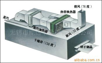 供应换热器-热管换热器、热管节能设备、热管技术