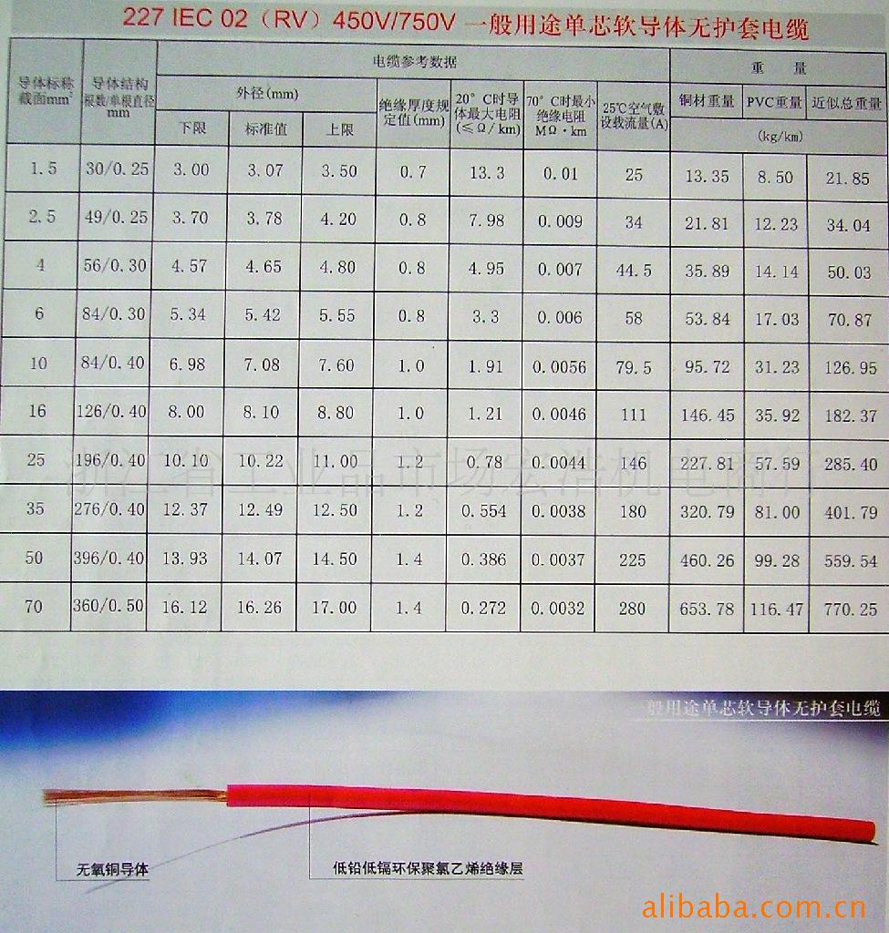 bvr rv 70mm 软电线 70平方电线