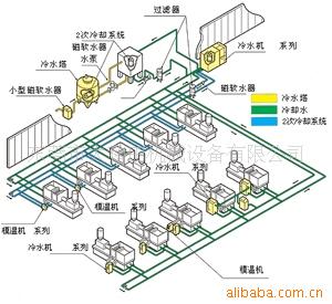 注塑成型车间冷热水循环系统工程