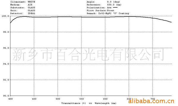 投影仪用灯杯保护盖 增透膜 平板玻璃