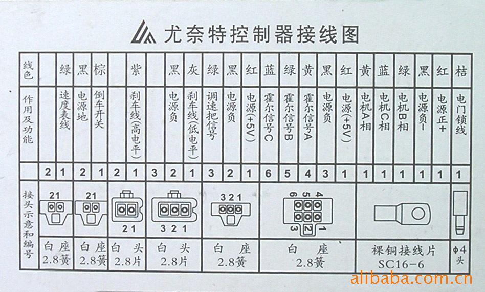30管60v1500w无刷载货电动三轮车控制器48v1000w通用