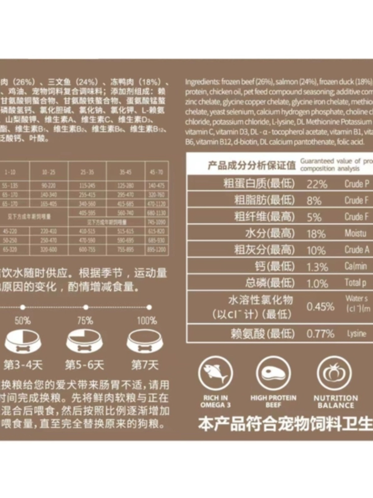 萌兜兜鲜肉软粮5斤 牛肉三文鱼狗粮小型犬老年犬泰迪比熊宠物营养