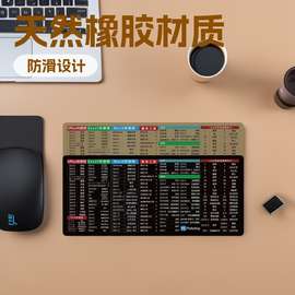 源头工厂批发快捷键鼠标垫office/Excel办公室快捷桌垫防滑定制