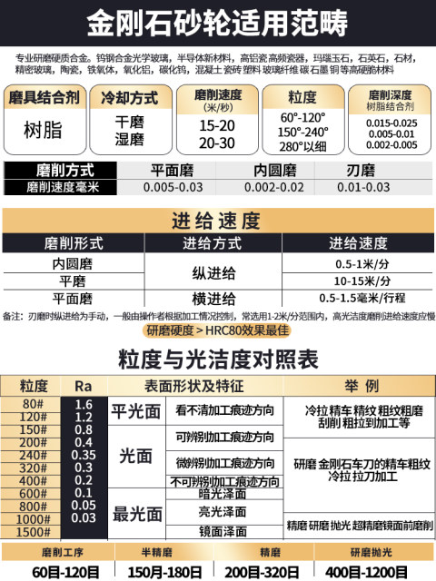 7130平面磨床金刚石砂轮350*40*127树脂cbn大水磨钨钢合金砂轮片