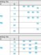 Replace TGPN TGPH TGPR10/13/16/20/25 unloading plate guide column Shoulder type Straight rod type Loading and unloading type