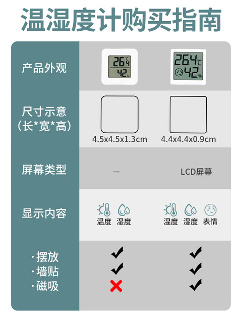 Indoor thermometer for household high-precision electronic wall-mounted baby room temperature refrigerator temperature meter dry temperature hygrometer
