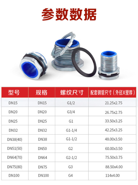 桥架穿板双面护线圈金属护口护线帽加长加厚护线套钢管接线盒接头