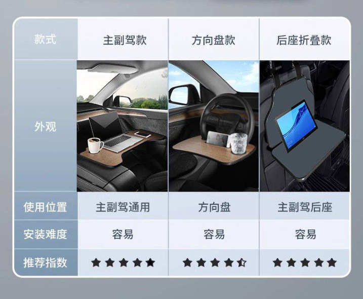 Car-Mounted Folding Table Tray for New Energy Vehicles, Suitable for Eating, Working, Studying, and Applying Makeup; Universal Interior Accessory