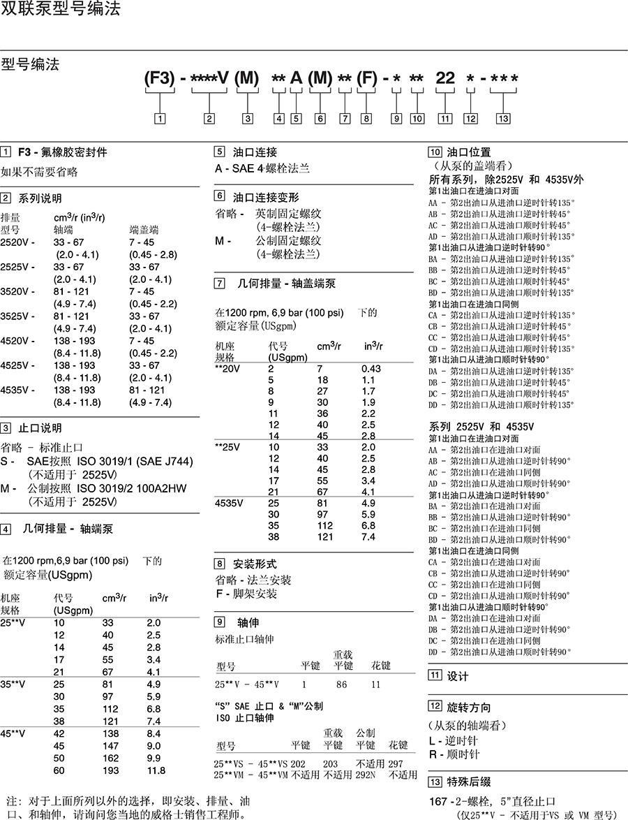 威格士3525V技术参数