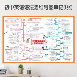 Periodic Table of Elements Card Wall Chart High School Junior High School Chemistry Knowledge Points Mathematics Physics Chemistry Formula Card