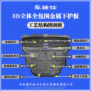 18-21 guangben 10 generation Accord engine lower guard plate plastic steel manganese steel aluminum magnesium alloy car chassis guard plate