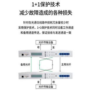 Boyang OLP optical line protection equipment 1 1 backup optical fiber switching equipment SC interface 1 pair of BY-OLP-J02