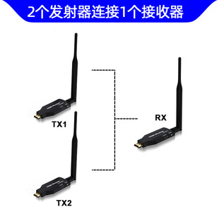 Wireless hdmi Transmitter Receives and Transmitters Extend Same Screen Projection Screen Desktop Computer Connected to TV Projection Display Image Transmission