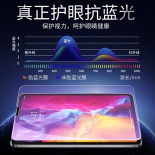 Применимый ipad новый планшет 2024 закаленная пленка pro11-дюймовый 12,9 HD air край дуги фиолетовый mini прозрачный