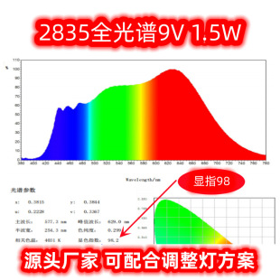 3030 full spectrum high display 95-975700 photography lamp bead education lamp high luminous efficiency LED patch lamp bead light source