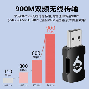Беспроводная сетевая карта WiFi6 двухдиапазонная 900Mbps без драйвера USB Bluetooth адаптер 5.3 2-в-1 wifi прием