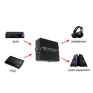 Digital to Analog Optical Fiber Coaxial Converter Digital to Analog Audio Converter