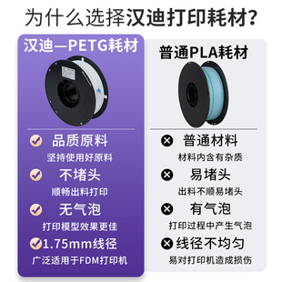 Handy Technology PETG расходные материалы для 3D-печати расходные материалы для пищевых продуктов контактный уровень 3d принтер расходные материалы для печати petg