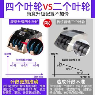 Rechargeable Banknote Detector Bank Special New Version Small Voice Banknote Counting Machine Smart Home Office Commercial Discriminator