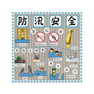 Kindergarten Wall Decoration Safety Theme Huichuang Back Adhesive Photo Wall Sticker Class Classroom Area Corner Material