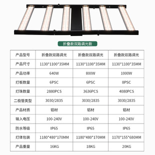 led plant growth light Full Spectrum plant fill light green plant fleshy coloring sunlight simulation greenhouse plant light