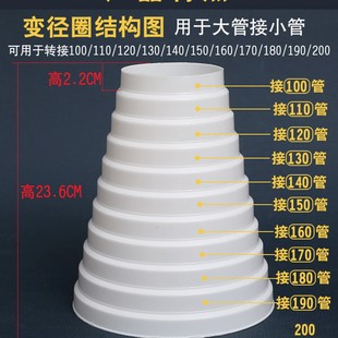Производители напрямую поставляют вытяжку Panhongyuan для вытяжки дыма пластиковый переключитель pp белый дымоход