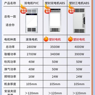 Free Shipping for a Good Wife, Bathroom Heater, Air Heater, Lighting, Exhaust Fan, Integrated Bathroom Exhaust Fan, Integrated Light, Bathroom Accessories
