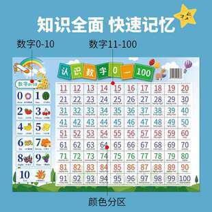 Factory Direct Supply of Wall Charts for Enlightenment Early Education Silent Version of Mathematics Pinyin Letters Primary School Chinese Ancient Poetry Knowledge Points Summary