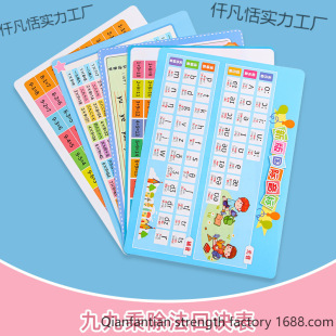 Multiplication Table Cards for Primary School Students, Multiplication and Division Table for First and Second Grade Students, Complete Set of Mathematical Formulas for Learning