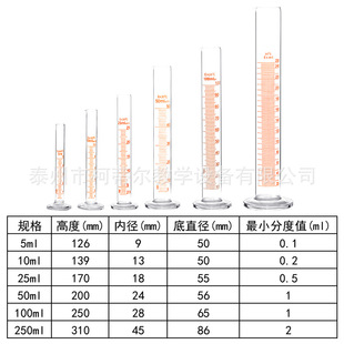 Стеклянный измерительный цилиндр 5ml10ml25ml50ml100ml250ml500ml химический лабораторный стеклянный измерительный цилиндр