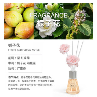 30ml Aromatherapy Home Bedroom Deodorant Lasting Fragrance Air Refreshener Toilet Perfume Toilet Deodorant Fragrance