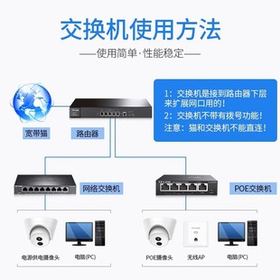 TP-LINK Gigabit POE Switch 5-port 8-port 16-port 24-port Standard 48V Network Power Supply Module AP Monitoring