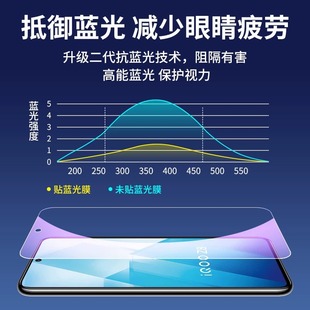 Применимо vivo iqoo neo8 закаленная пленка z8x HD мобильный телефон пленка neo8pro анти-подглядывание iqooz8 пленка